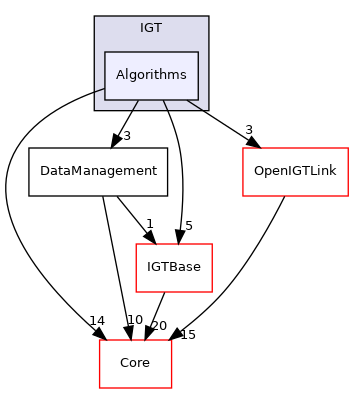 Algorithms