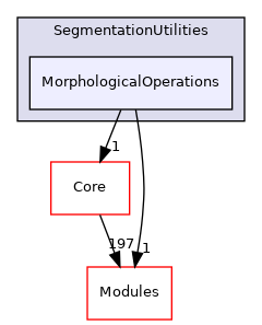 MorphologicalOperations