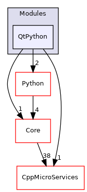 QtPython