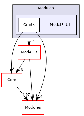 ModelFitUI