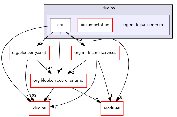 org.mitk.gui.common