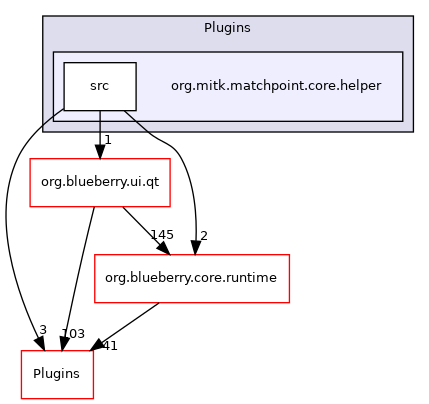 org.mitk.matchpoint.core.helper