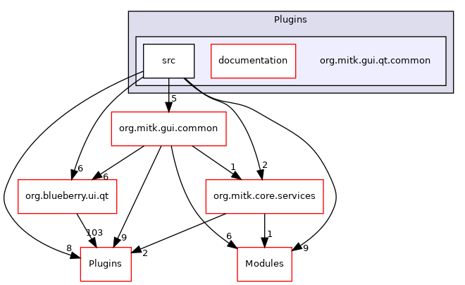 org.mitk.gui.qt.common