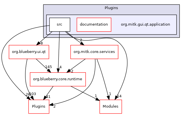 org.mitk.gui.qt.application