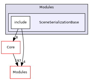 SceneSerializationBase