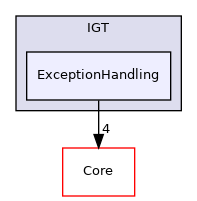 ExceptionHandling