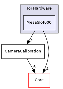 MesaSR4000