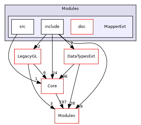 MapperExt