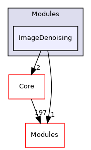 ImageDenoising