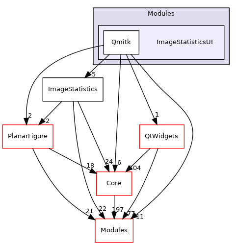 ImageStatisticsUI