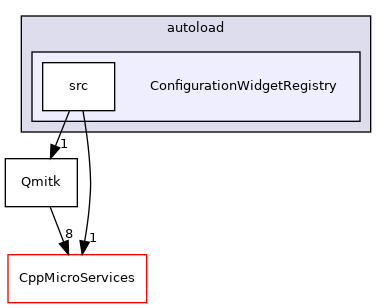 ConfigurationWidgetRegistry