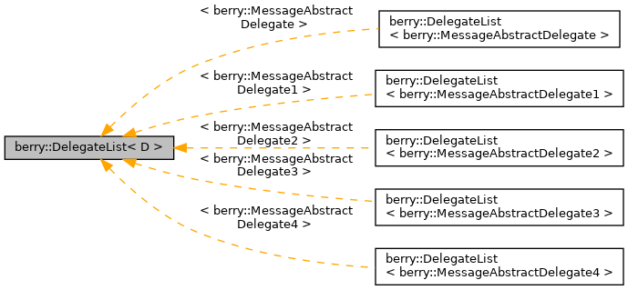 Inheritance graph