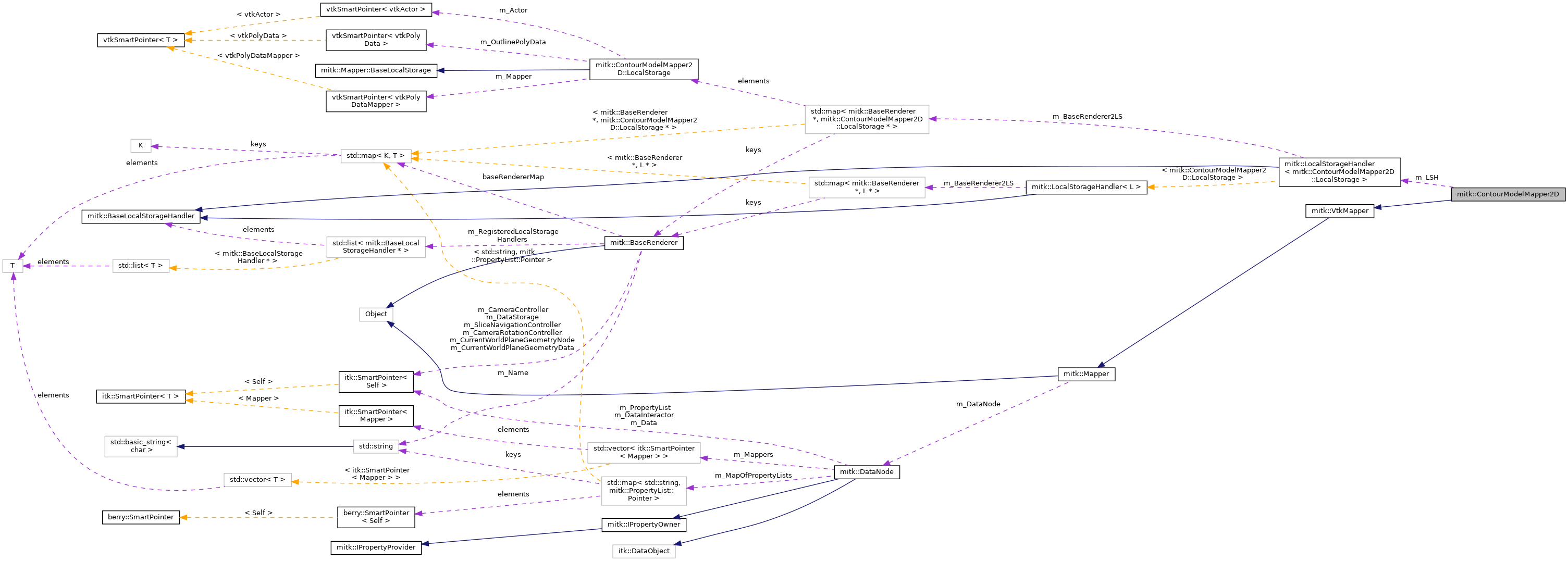 Collaboration graph