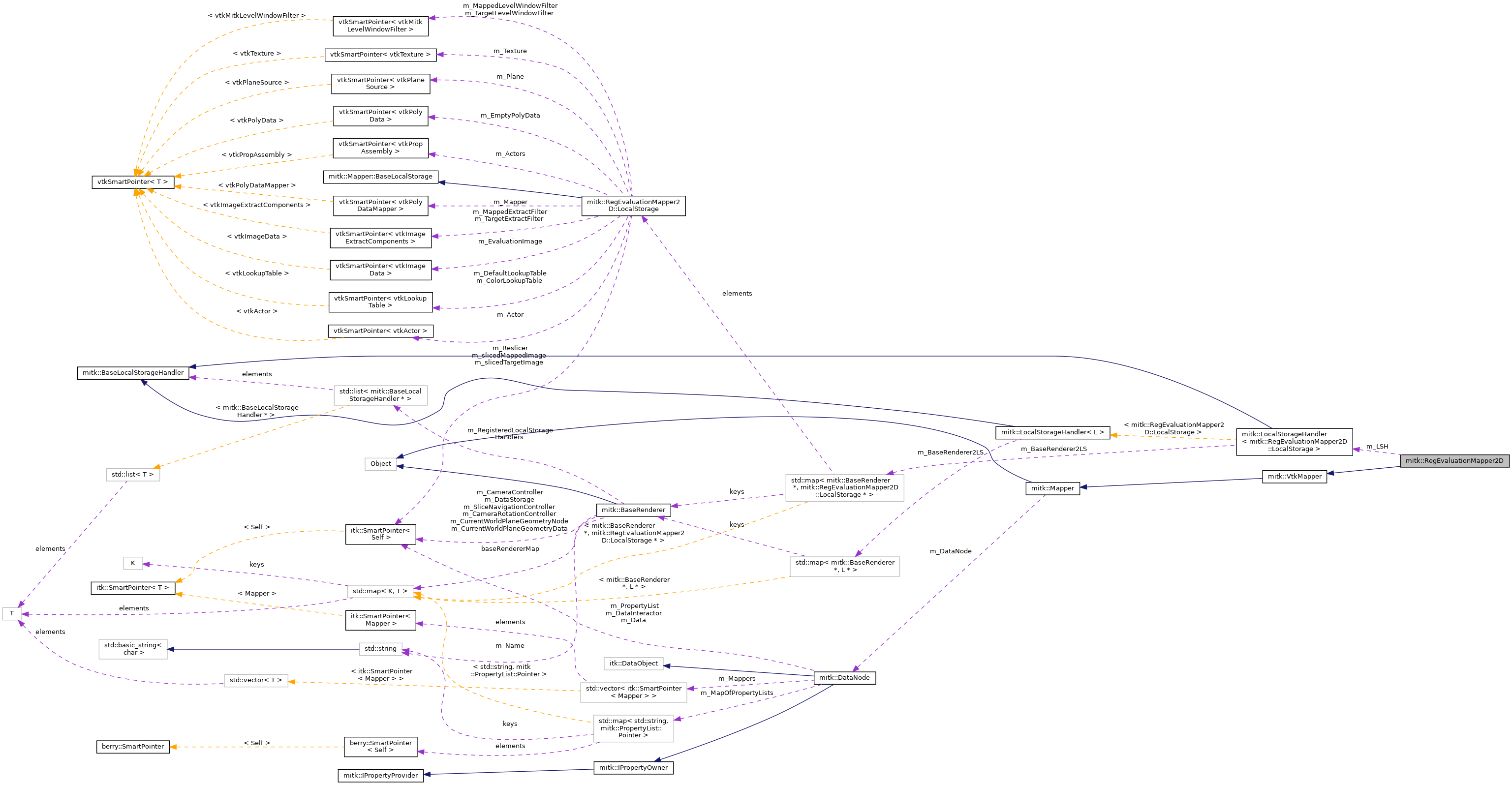 Collaboration graph