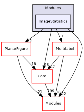 ImageStatistics