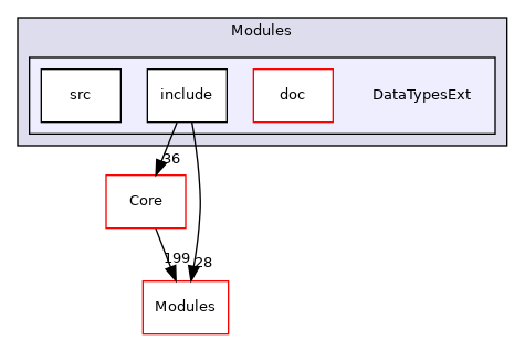 DataTypesExt