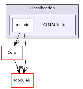 CLMRUtilities