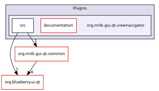 org.mitk.gui.qt.viewnavigator