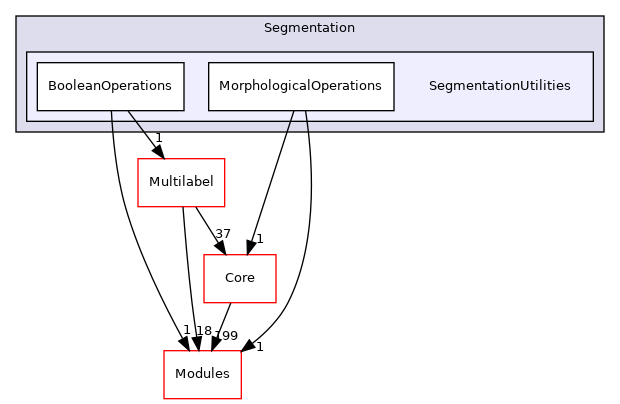 SegmentationUtilities