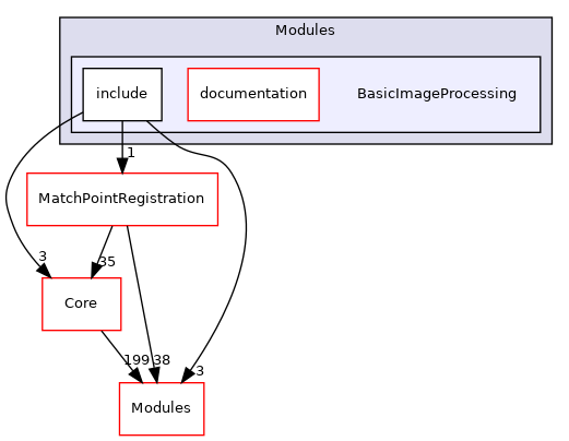 BasicImageProcessing