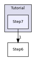 Step7