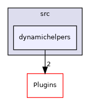 dynamichelpers