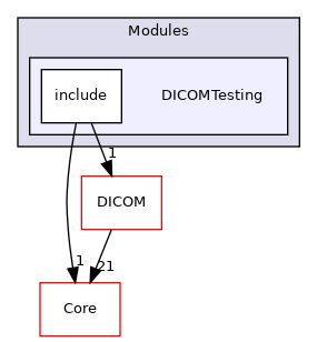 DICOMTesting