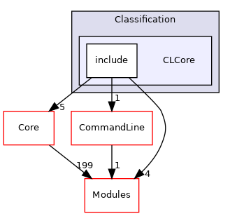 CLCore