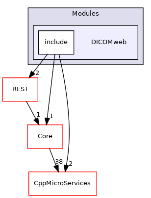 DICOMweb