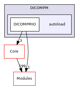 autoload