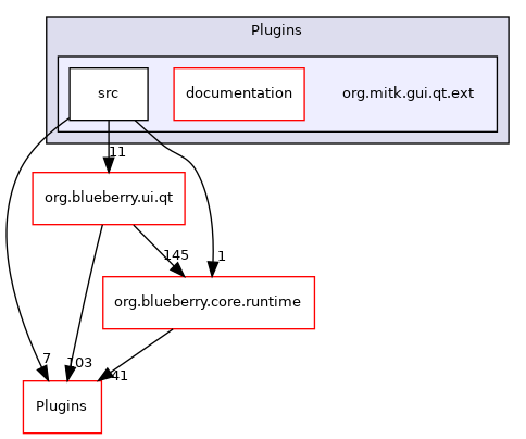 org.mitk.gui.qt.ext