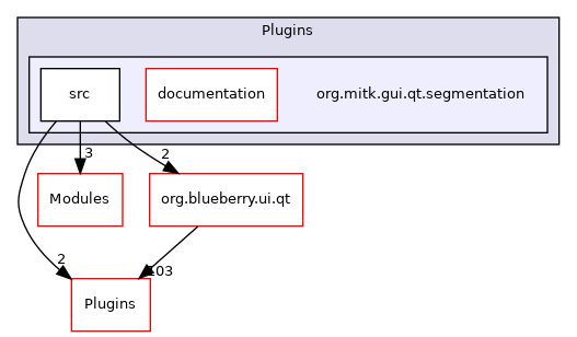 org.mitk.gui.qt.segmentation