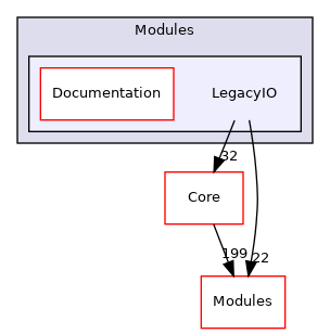 LegacyIO