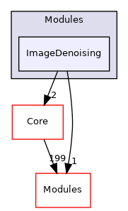 ImageDenoising