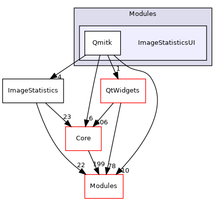 ImageStatisticsUI