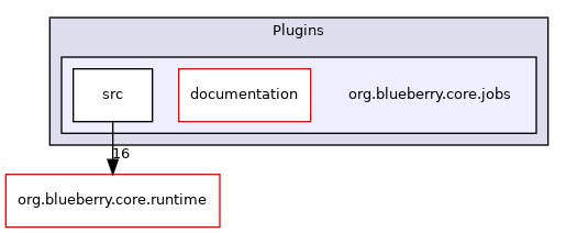 org.blueberry.core.jobs