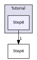 Step8