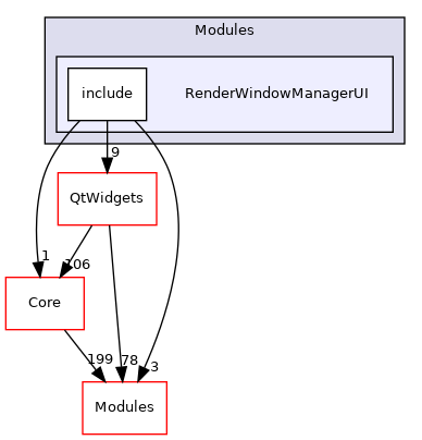 RenderWindowManagerUI