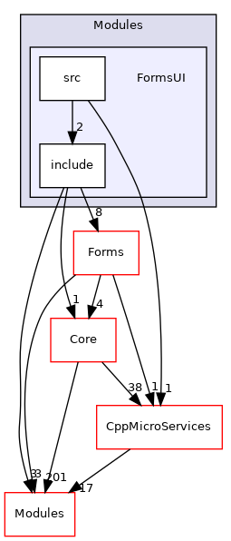 FormsUI