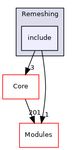 include