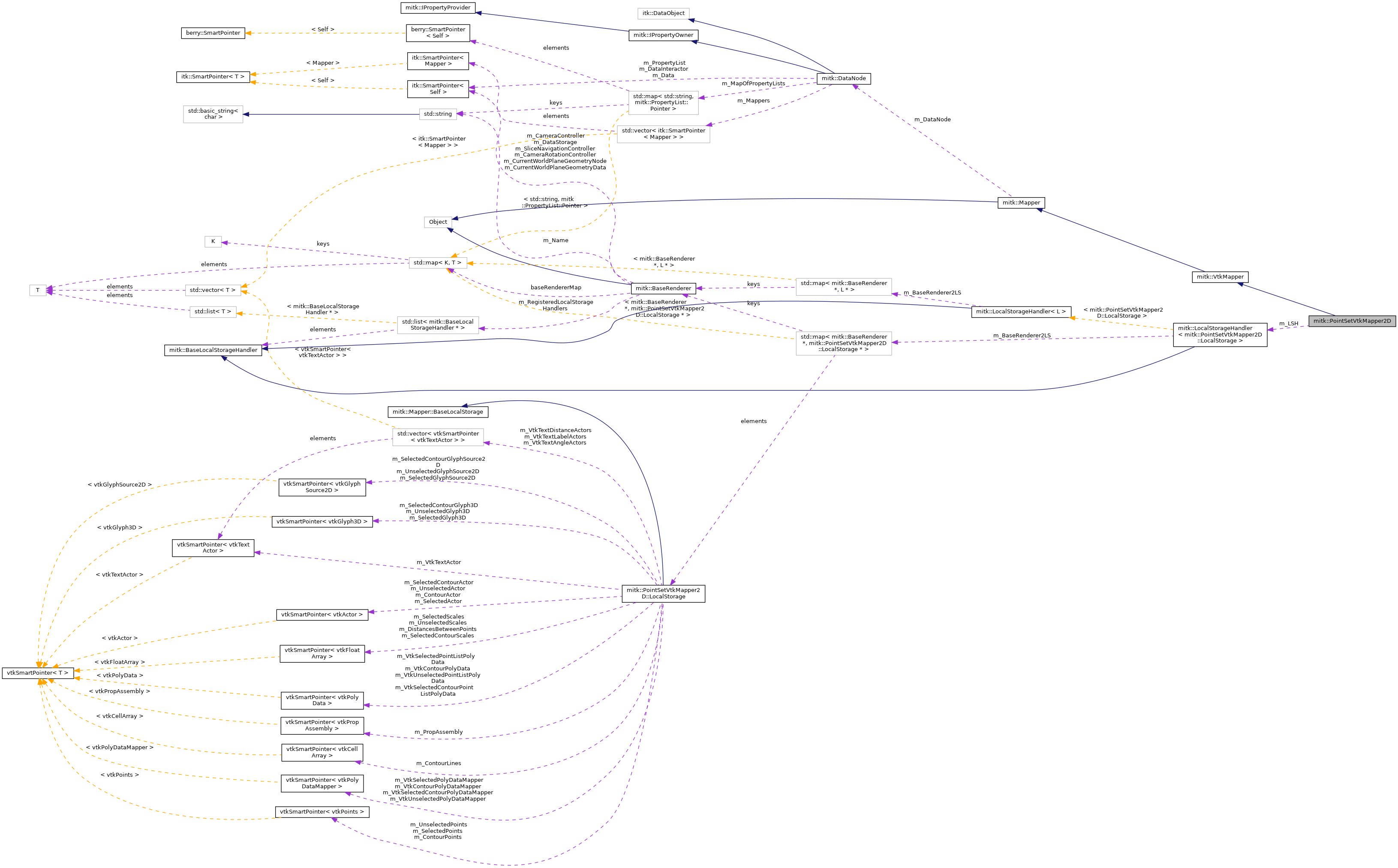 Collaboration graph