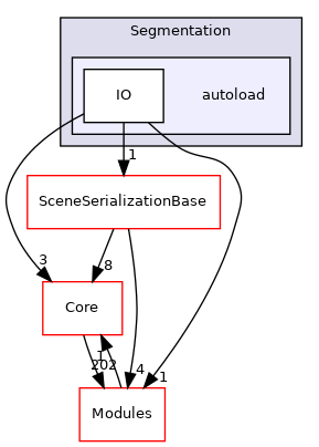 autoload