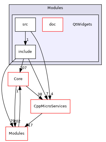 QtWidgets