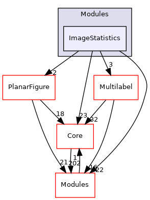 ImageStatistics