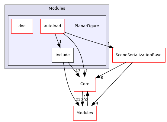 PlanarFigure