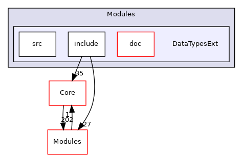 DataTypesExt