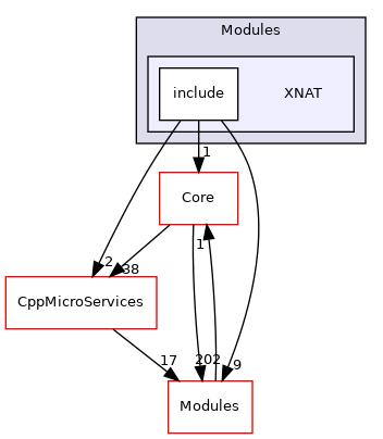 XNAT