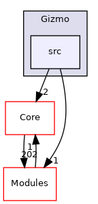 src