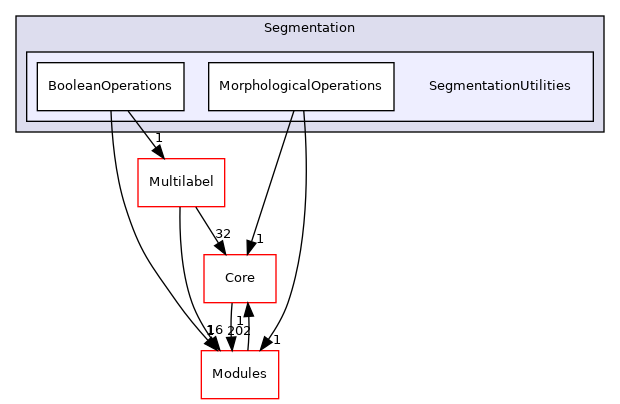 SegmentationUtilities