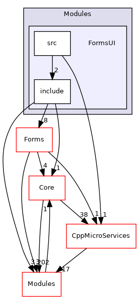 FormsUI